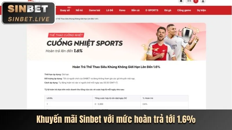 Hoàn trả hàng tuần sodo88 app